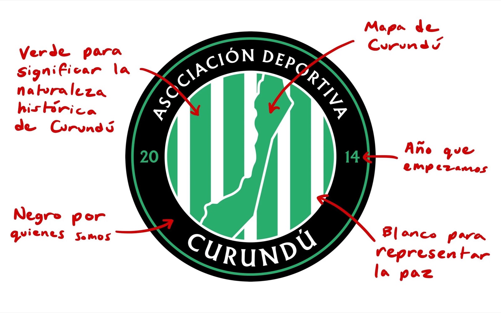 Escudo de AD Curundú con descripción de sus elementos